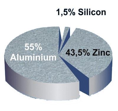 Phân loại tôn seamlock